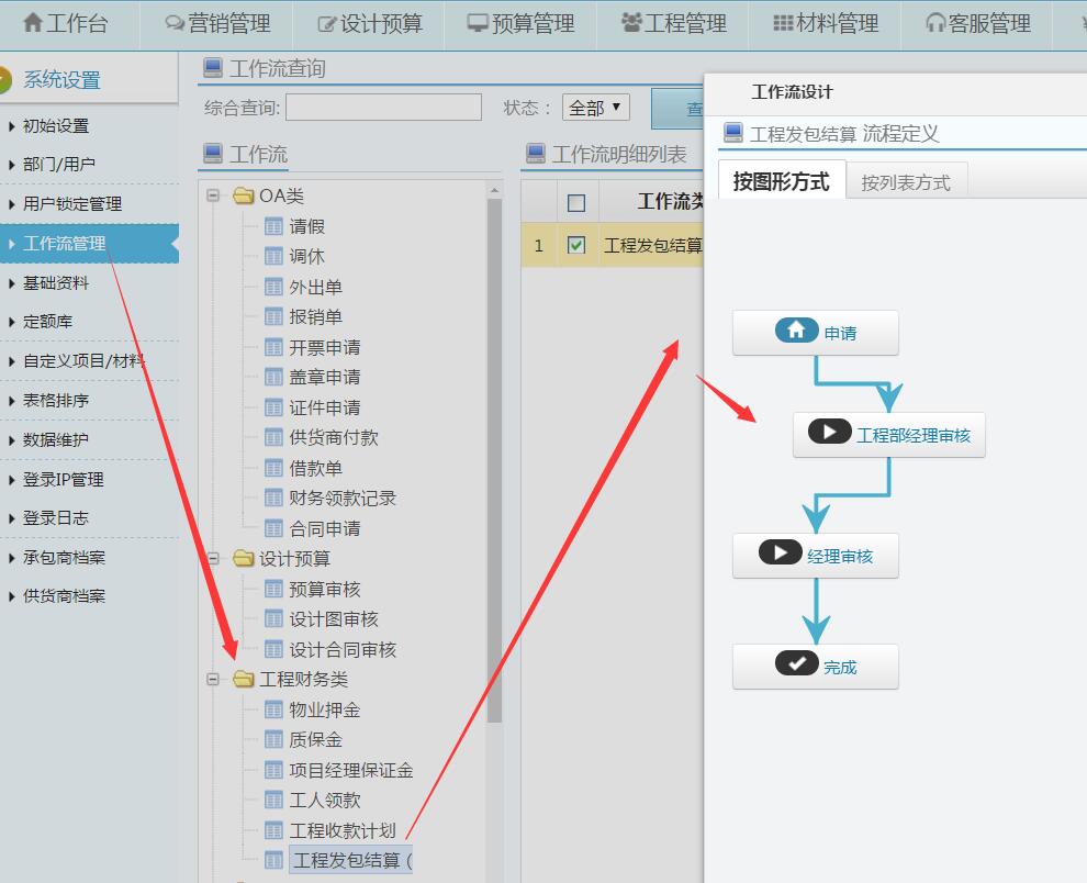 工程發(fā)包結(jié)算